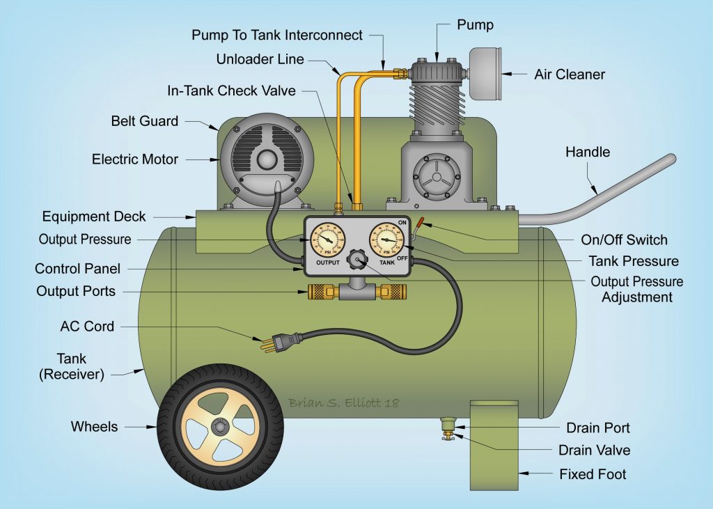 portable single air compressor graphic 